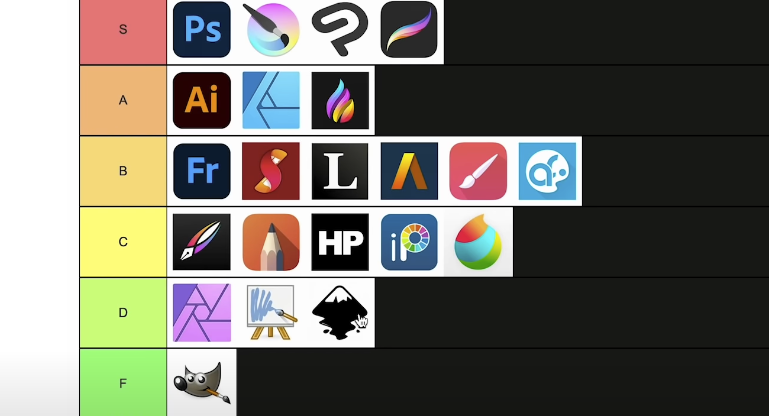 Logos of various software alternatives to Procreate